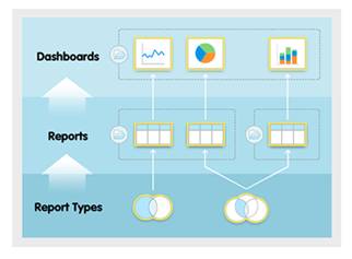 https://yinlei.org/it-iot/7606a247e74f0adde07b2e625636cfa8_analytics_overview.jpeg