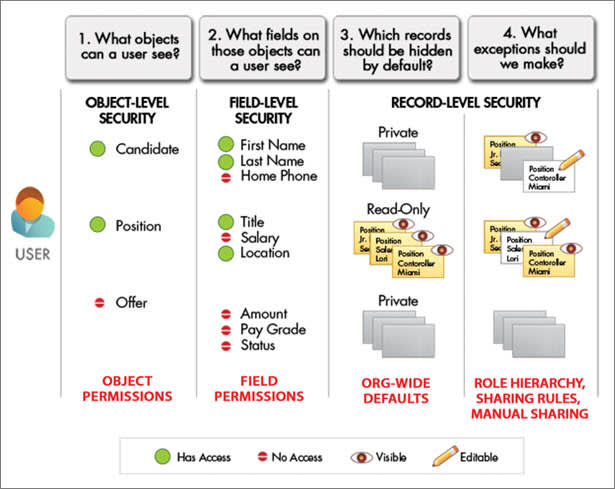 https://yinlei.org/it-iot/ab1b4360799e29b571fb9fc51cd003e8_adg_security_sharing_concepts.jpg